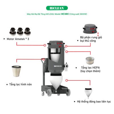 Hệ thống lọc kép (4+1.5m 2 ) và tính năng rung bụi của máy hút bụi hút bụi mịn nhà máy.